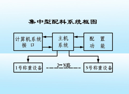 外贸公司网络专线，老师傅教你避开常见坑