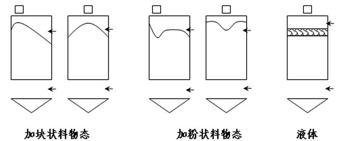 乐云seo关键词优化工具踩坑后，我拿老周新站测了二十个词